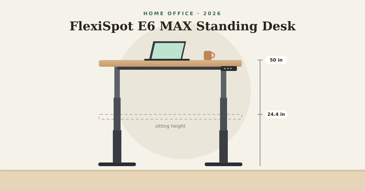Illustration of the FlexiSpot E6 MAX standing desk showing its 24.4 to 50 inch height range