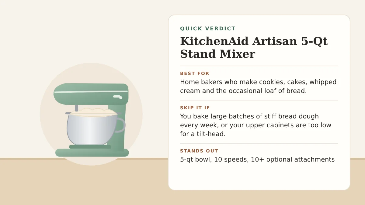 Quick verdict for the KitchenAid Artisan 5-Qt Stand Mixer: who it is best for, who should skip it, and what stands out