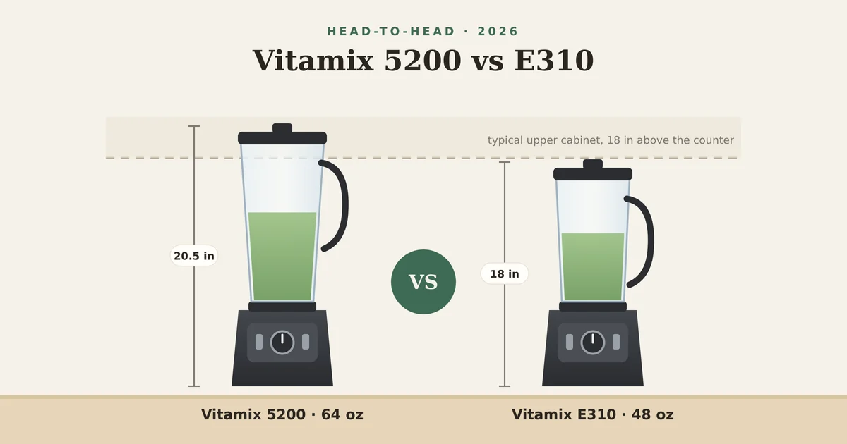 Illustration comparing the height of the Vitamix 5200 and E310 against a standard 18-inch upper cabinet