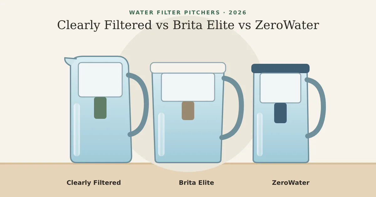 Illustration of three water filter pitchers side by side