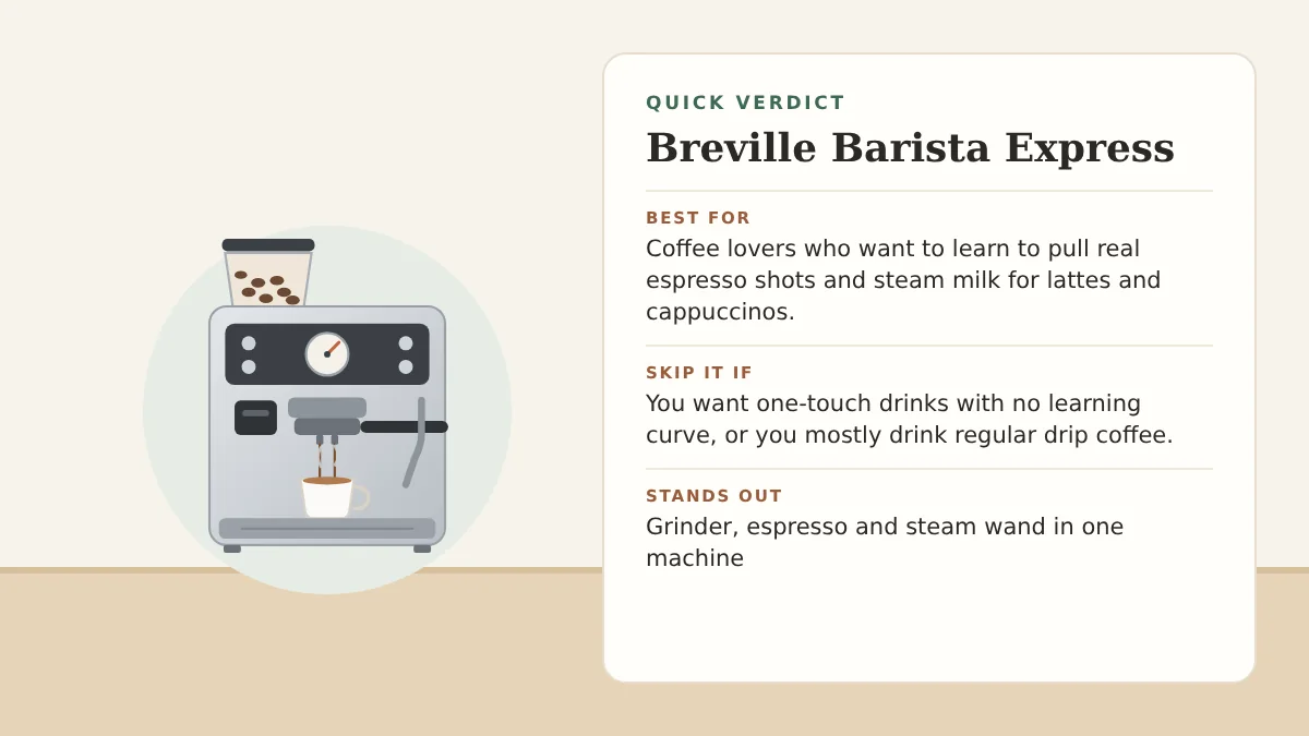 Quick verdict for the Breville Barista Express: who it is best for, who should skip it, and what stands out