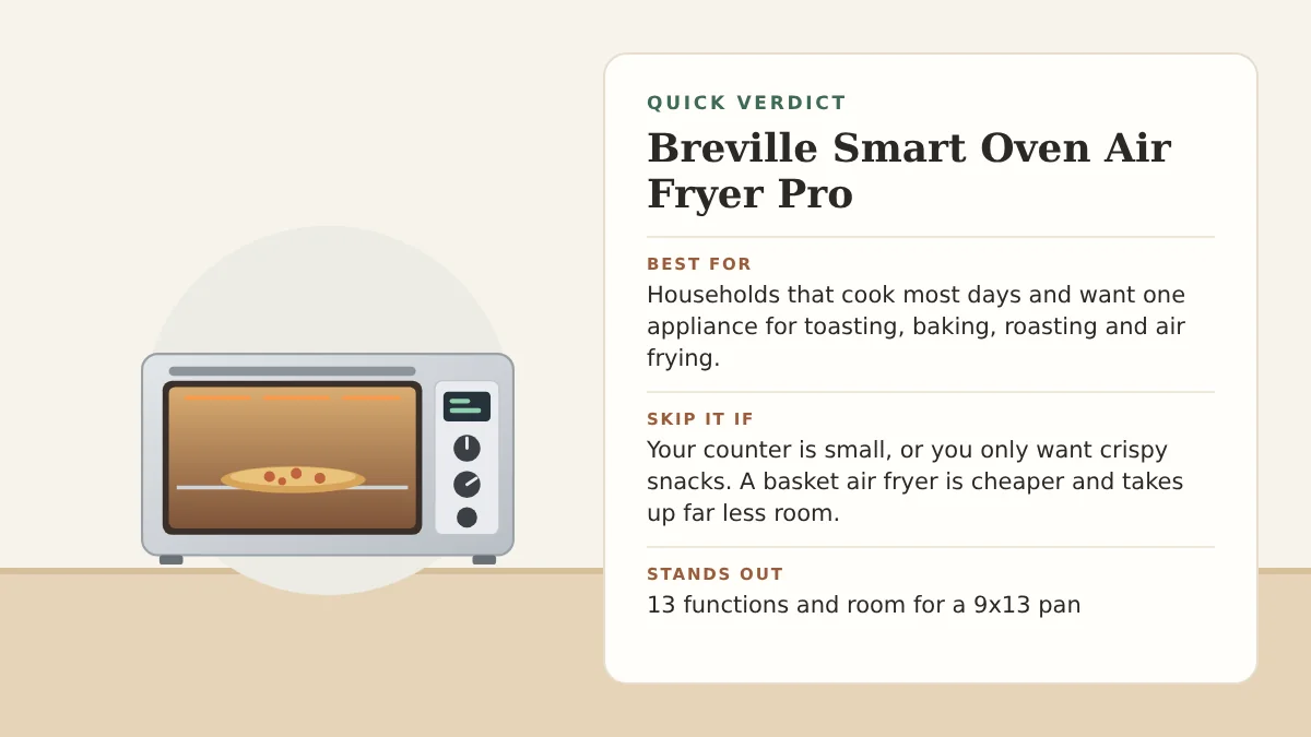 Quick verdict for the Breville Smart Oven Air Fryer Pro: who it is best for, who should skip it, and what stands out