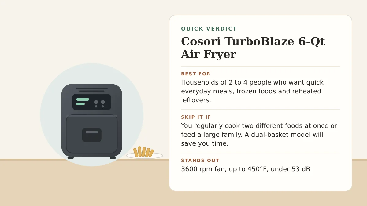 Quick verdict for the Cosori TurboBlaze 6-Qt Air Fryer: who it is best for, who should skip it, and what stands out